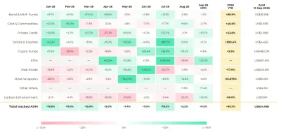 Binance Research: ринок RWA входить в епоху активації капіталу