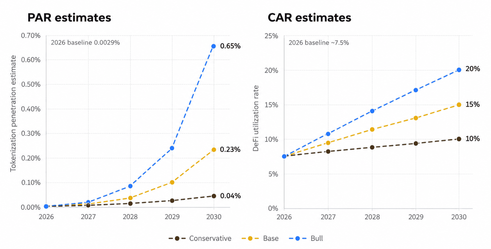 Сценарії Programmable Asset Ratio та Capital Activation Rate для токенізованих акцій. Джерело: звіт Binance.