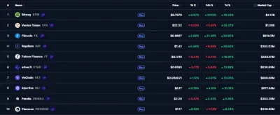 Топ-10 криптовалют за тижневим приростом: хто очолив ралі?