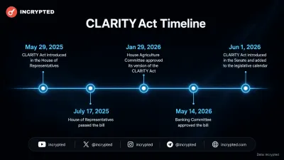 У Bernstein заявили, що ринок не врахував можливий прогрес щодо CLARITY Act