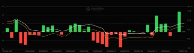Біткоїн-ETF залучили $82,9 млн за тиждень, ZEC-ETF зафіксували перший відтік