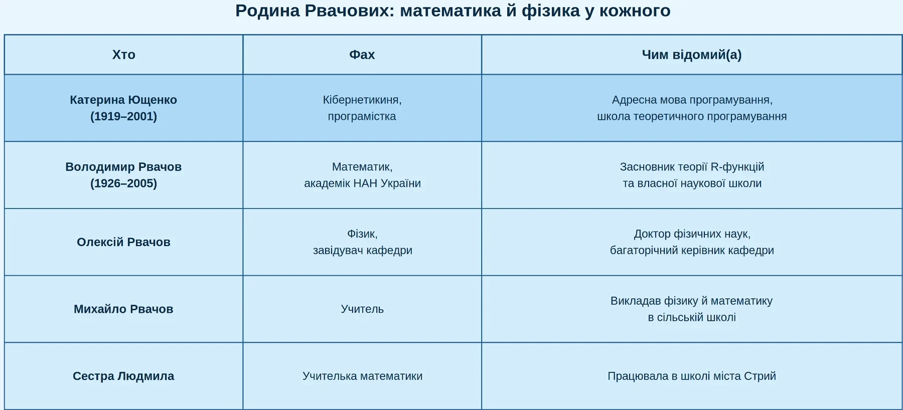 Катерина Ющенко: як донька ворога народу винайшла “pointer” на 9 років раніше, ніж це визнав світ