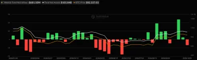 Крипто-ETF втратили понад $1,2 млрд за тиждень: біткоїн-фонди зафіксували найбільший відтік