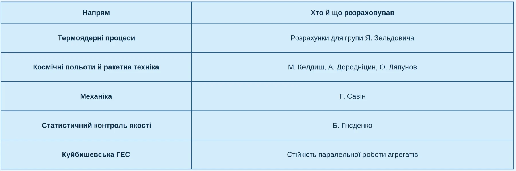 МЕСМ (1951): як у колишньому монастирі під Києвом зібрали перший в континентальній Європі комп'ютер